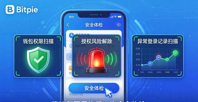 资产数字化的发展前景_通过Bitpie最新版本提升数字资产安全性_数字资产报告
