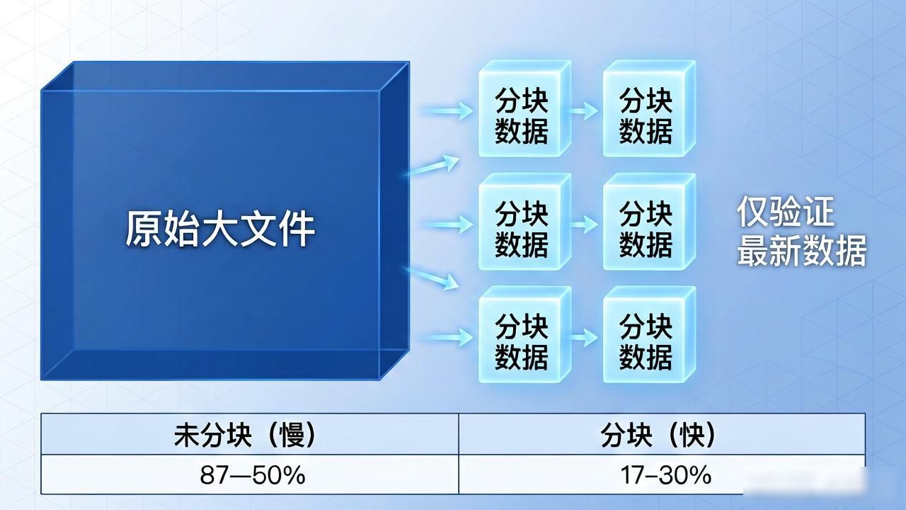 区块链的结构与原理_区块链提高处理效率的方式_区块链中的区块是什么