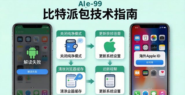 派派聊天工具官方下载_比特派钱包app官方下载地址的技术支持与指南_最新网贷app派派钱包
