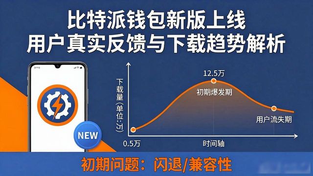 比特派钱包是冷钱包吗_比特派钱包app最新版本下载的市场反应与用户评论分析_2021比特派钱包使用视频