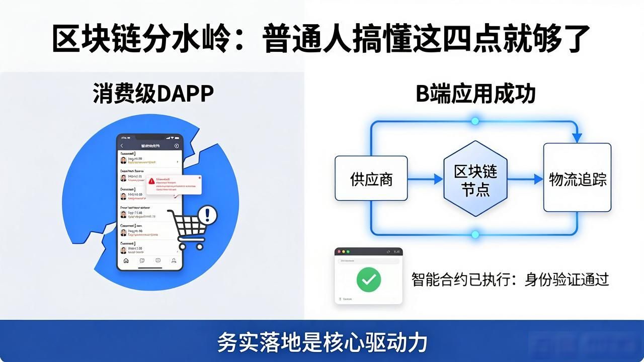 2026年区块链行业发展趋势_区块链分水岭_基础设施层竞争格局分析