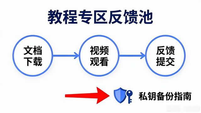 比特派钱包imtoken_如何通过比特派官网获取客户反馈,优化钱包的使用体验与客户支持渠道?_比特派钱包客服电话如何查找