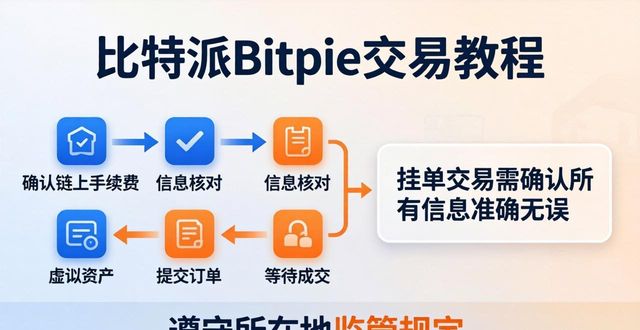 比特派购买trx_比特派Bitpie使用教程:参与交易的权责与义务_比特派是钱包还是交易所