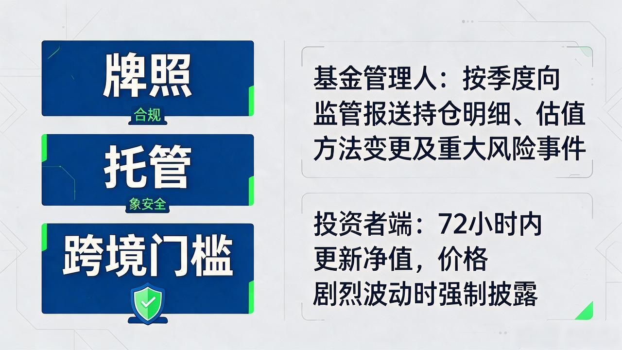 数字货币基金设立规则：牌照、托管、跨境门槛一次讲清