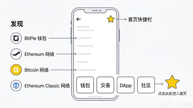 2021比特派钱包使用视频_比特派钱包教程_如何在比特派钱包上快速找到信息?