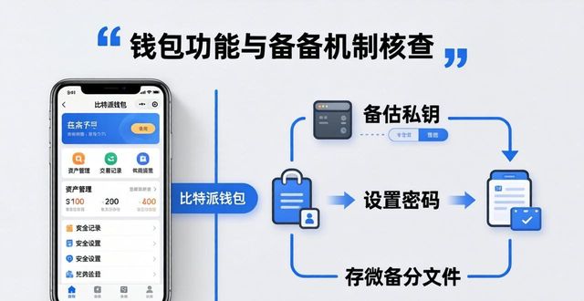 bitpie比特派钱包_如何在比特派钱包中实施风险评估？_比特币风险评估