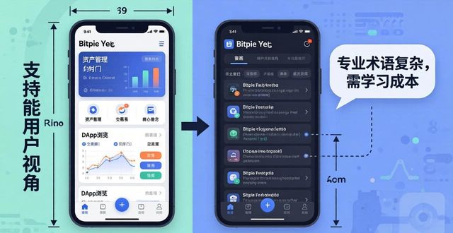 钱包app安全可靠吗_钱包账户问题反馈_用户反馈:下载Bitpie钱包后的真实感受