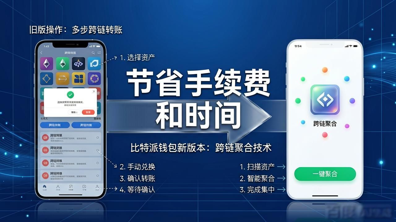 比特派钱包是冷钱包吗_如何通过比特派钱包app官方下载最新版本保持投资灵活性?_比特派钱包体系