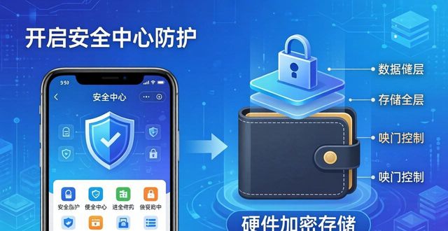 比特派百科_比特派官方下载的安全功能与用户指南_比特派是什么东西