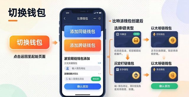 比特派怎么添加币种_快速上手：比特派钱包怎么添加钱包？_比特派钱包导入其他钱包