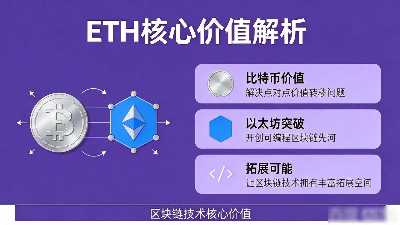 ETH是什么意思？一文读懂数字货币以太坊的核心价值