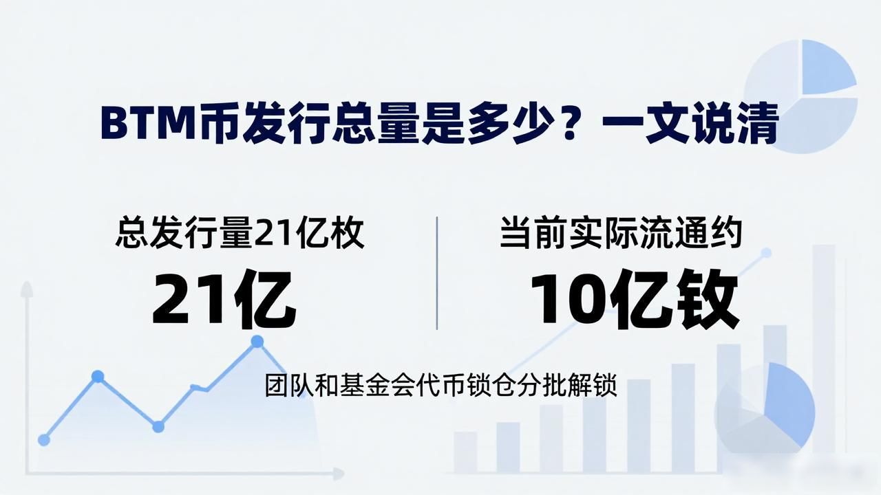 BTM比原链发行机制_BTM比原链发行量_btm数字货币的发行量是多少
