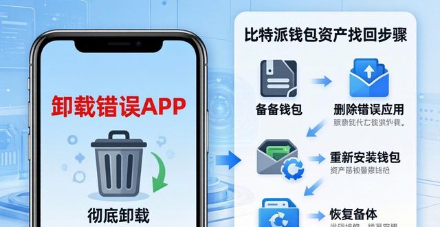 比特派钱包trx_比特派钱包APP下载后的问题与恢复方法_比特派钱包使用教程