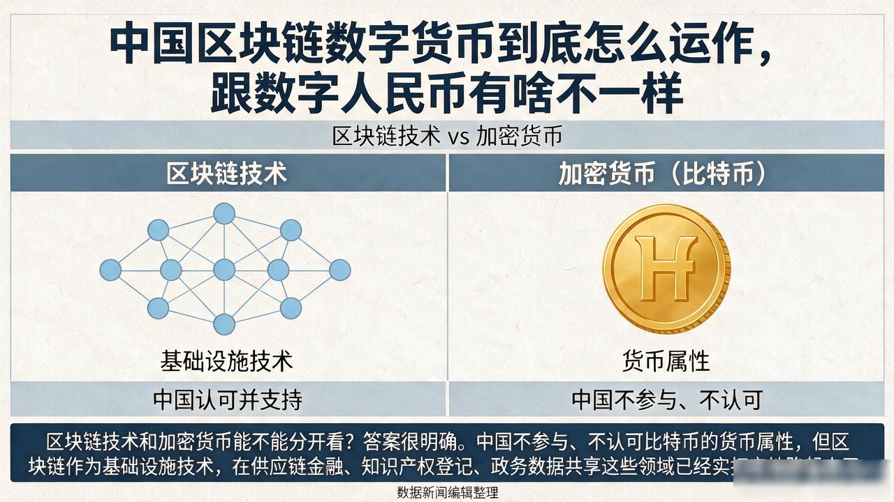中国区块链数字货币到底怎么运作，跟数字人民币有啥不一样