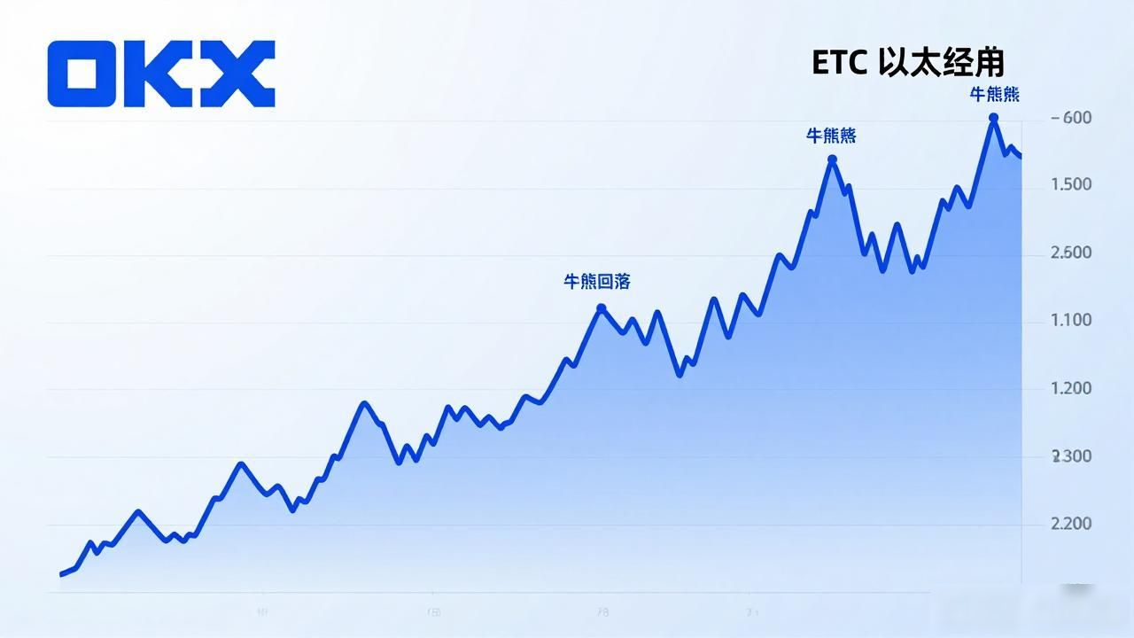 OKX上线ETC到底多久了？一文讲清楚